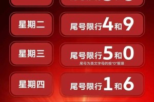 限号2021最新限号时间12月份〃限号2021最新限号截止时间