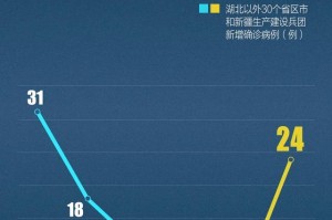 疫情地区最新实时数据︰(疫情地区最新实时数据消息)