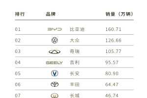汽车销量网︰(续航1000公里纯电动汽车)
