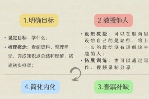 “学习的方法” 学习方法有哪些？