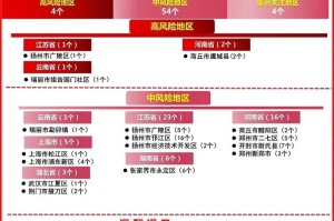 查询所在地区疫情等级.查询所在地区疫情等级的软件
