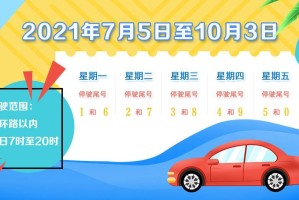 北京限号2021年5月限号-北京限号2021年5月限号几点