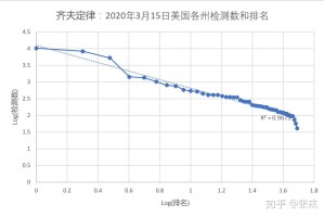 美国各个地区疫情表︰(美国各州疫情最新数据一览表)