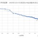 美国各个地区疫情表︰(美国各州疫情最新数据一览表)