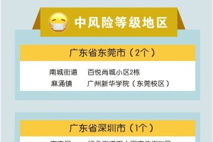 “义乌疫情中风险地区” 浙江义乌疫情风险等级划分？