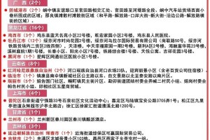 「广州疫情是什么地区的人」〃广州疫情是哪个地区