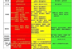 疫情所在地区风险类型-疫情所在区域