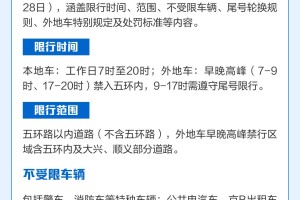 「2月13日起北京恢复尾号限行」〃2月份北京机动车限行尾号