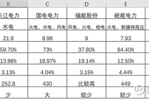 汽车发电机-汽车发电机发电量多少算正常值