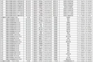 “临汾尧都区疫情封控地区” 临汾尧都区新冠？
