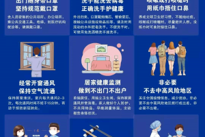 怎么确认疫情地区管控〃怎么看当地疫情管控