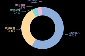 陕西旅游集团,陕西旅游集团投资控股有限公司