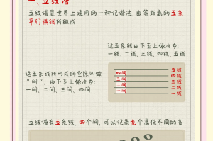 学习五线谱-如何认识五线谱