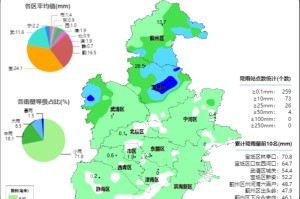 天津什么地区有疫情风险〃天津哪个区出现疫情