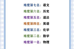 孩子学习不好,孩子成绩太差学不进去怎么办