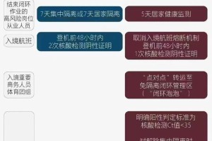 疫情地区出炉政策最新通知-疫情各地区政策