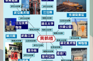 武汉旅游景点︰(武汉旅游景点推荐前十名)