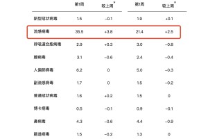 各地区疫情发布更新,各地疫情最新通报汇总