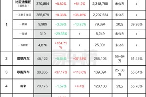 汽车销量榜︰(汽车销量榜2026最新排名榜一览表)