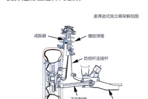 【汽车四轮定位/汽车四轮定位和动平衡的区别】