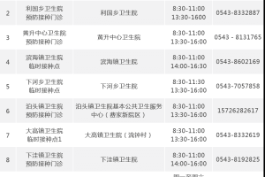「滨州算不算疫情地区呢」〃滨州算不算疫情地区呢现在
