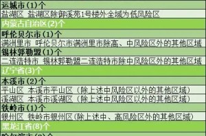 疫情风险地区的评定︰(疫情风险地区分级标准)