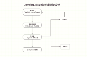 【java在线学习/java 在线教程】