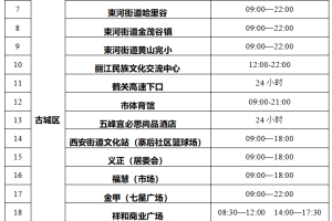 云南出现疫情的地区︰(云南发生疫情的地方)