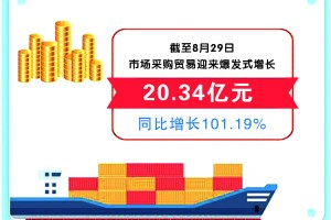 安徽蚌埠疫情地区分布-最新疫情安徽蚌埠