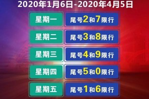 【天津限号2020年时间表/2020年天津限号查询】