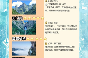 张家界3天2晚旅游攻略︰(张家界3日游最佳路线)