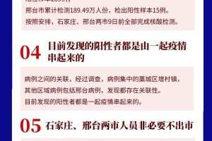石家庄疫情重点关注地区.石家庄疫情重点区域
