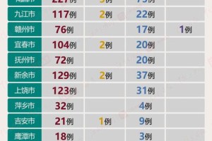 【地区新增疫情哪里查询的/疫情新增怎么看】
