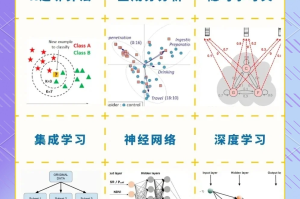 模式识别与机器学习︰(模式识别理论与应用)