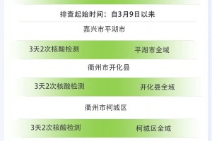 浙江疫情地区分类图-浙江疫情分布情况