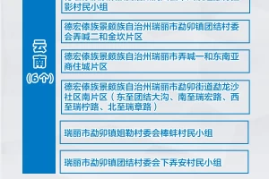 忻州各地疫情风险地区.忻州各地疫情风险地区查询