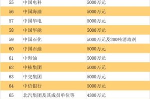 【全国最严重的疫情地区/全国最严重的疫情地区排名榜】