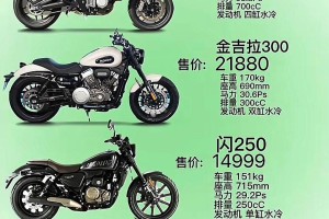 宝马摩托车跑车费用︰(宝马摩托车跑车费用表)