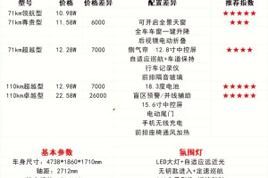 「比亚迪汽车报价」〃比亚迪汽车报价大全一览表