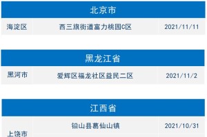 安徽肺炎疫情风险地区〃安徽肺炎疫情风险地区名单