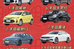 “汽车油耗排名榜” 汽车油耗排名榜最新排名？
