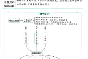 包含自主学习能力的培养的词条