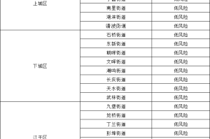 北京疫情风险等级地区图〃北京疫情风险等级地区图片查询