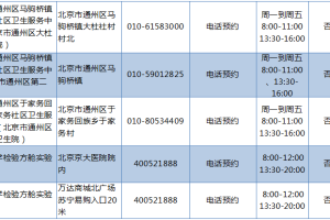 实时查询疫情地区名单表〃实时查询疫情地区名单表最新