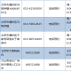 实时查询疫情地区名单表〃实时查询疫情地区名单表最新