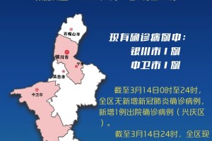 疫情地区分类标准最新,疫情地区分级标准
