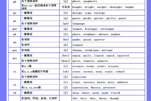 「美语口语学习」〃美语口语发音技巧总结