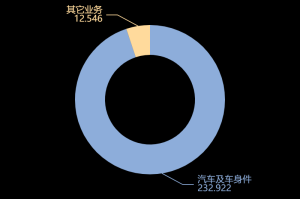 金龙汽车-金龙汽车2026年4月产销数据