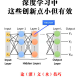 深度学习.深度学习框架