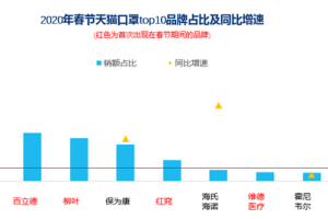 疫情最大爆发地区是哪里︰(最大的疫情是什么时候)